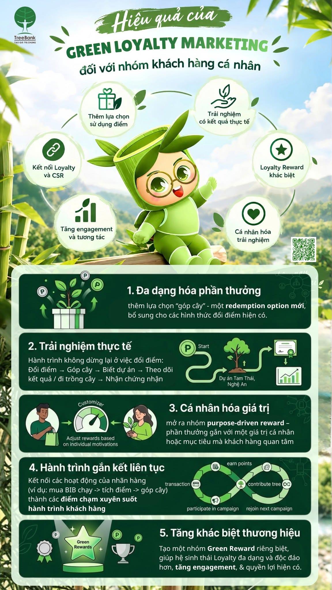 HIỆU QUẢ GIẢI PHÁP GREEN LOYALTY MARKETING TỪ TREEBANK DÀNH CHO KHỐI KHÁCH HÀNG CÁ NHÂN CỦA CÁC NGÂN HÀNG ĐÒN BẨY GẮN KẾT THẾ HỆ KHÁCH HÀNG TRẺ, ĐẶC BIỆT LÀ GEN Z